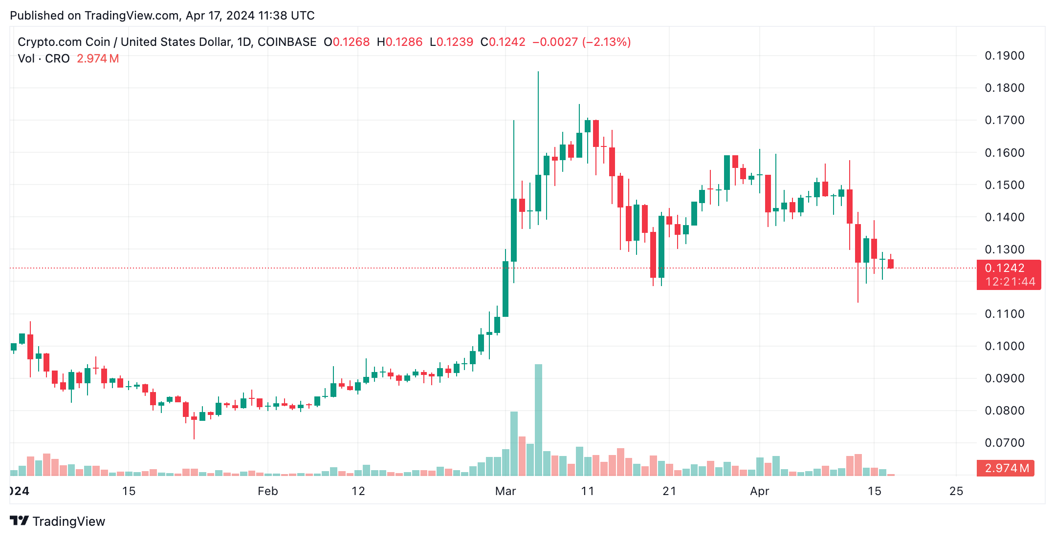 CROUSD 2024 04 17 07 38 16