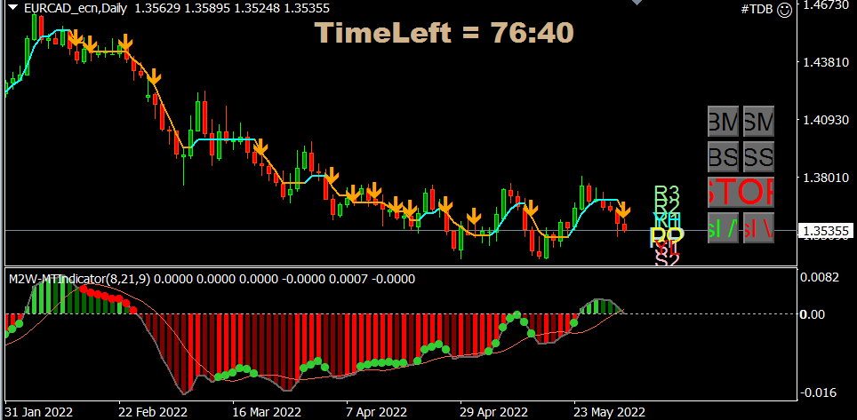 EURCAD_LONG.PNG