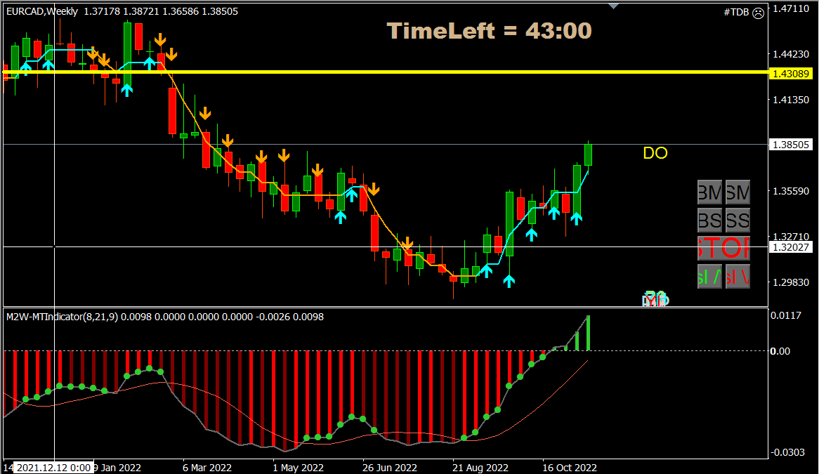 EURCAD_nov_16.PNG