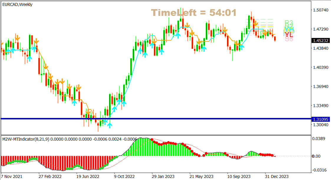 EURCAD shot