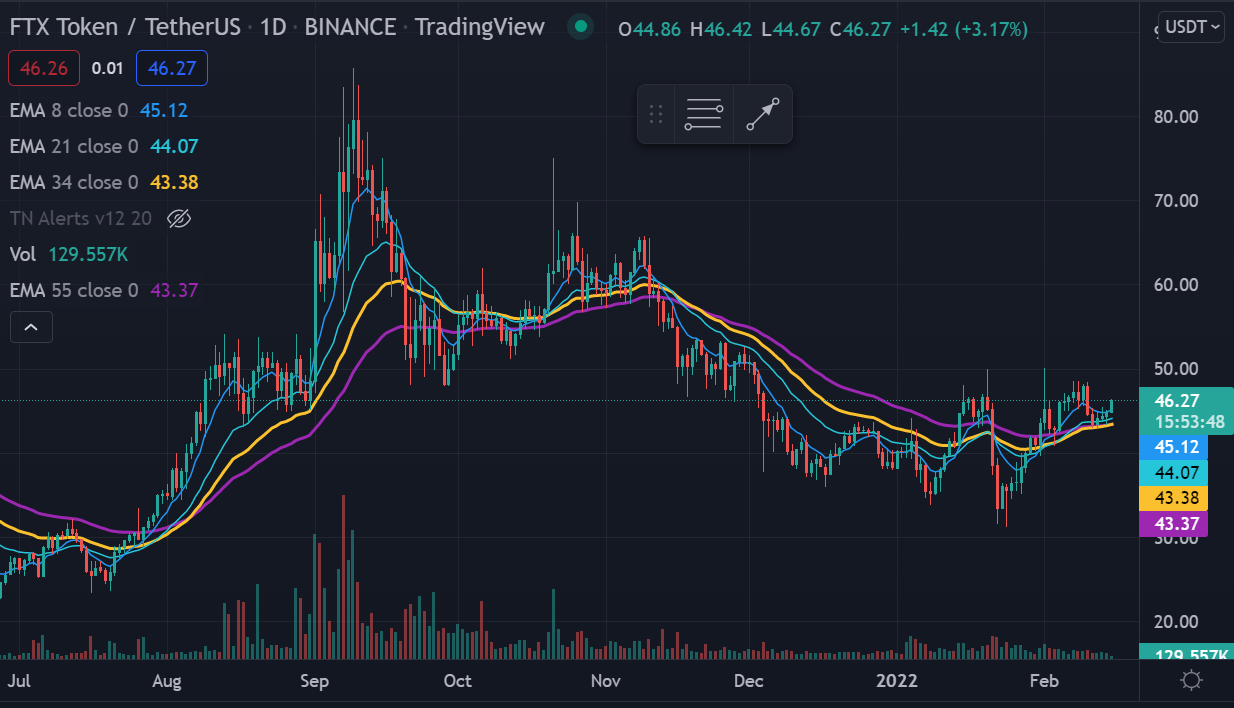 FTX_chart.PNG
