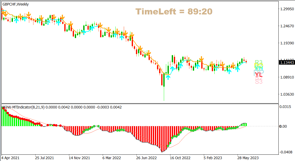 GBPCHF