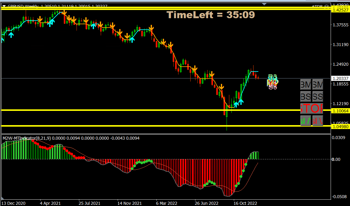 GBPUSD 28 DEC