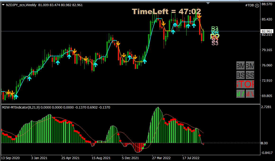 NZDJPY