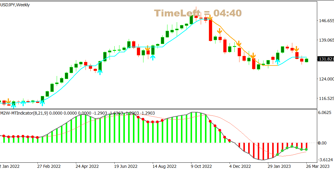USDJPY maart