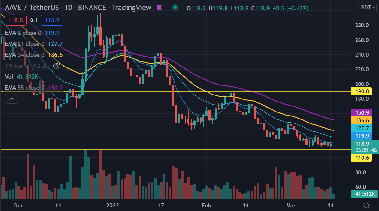 aave_chart_daily.PNG