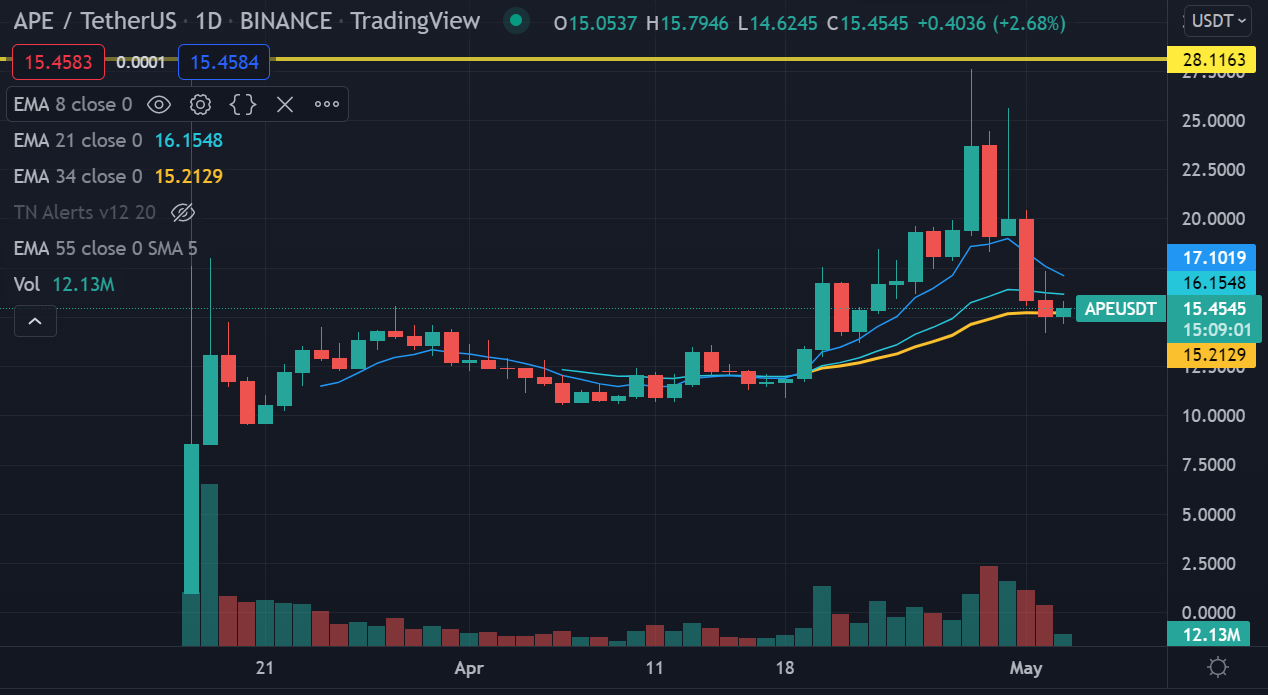 apecoin_chart.PNG