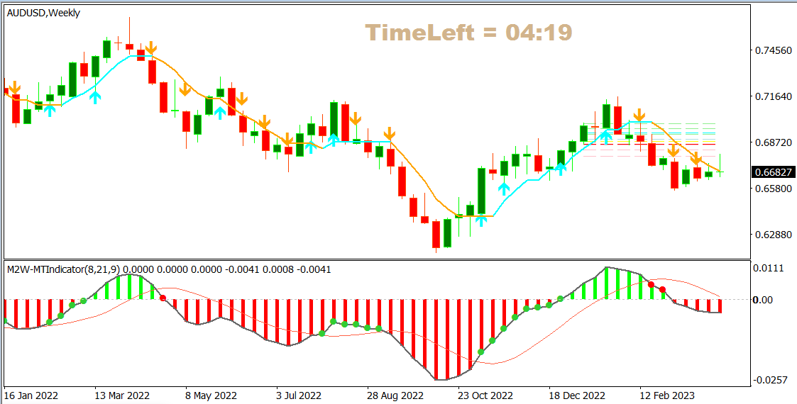 audusd_short.png