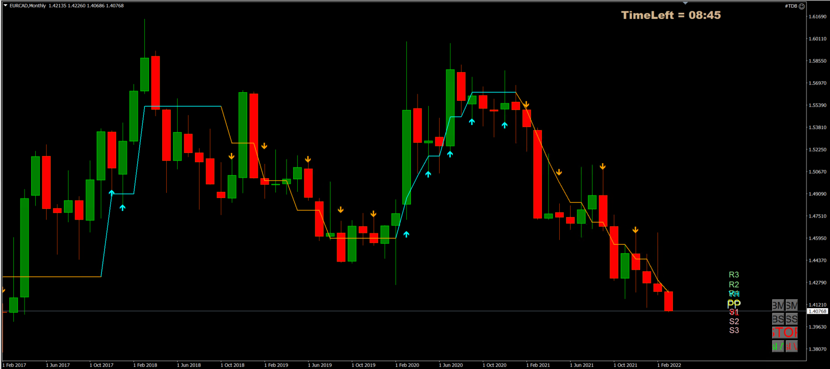 eurcad_monthly.PNG