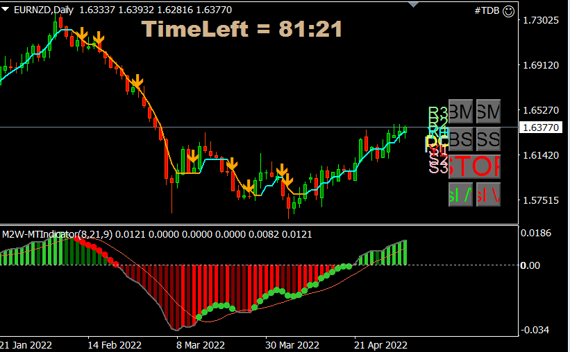 eurnzd_chart_may_4.PNG