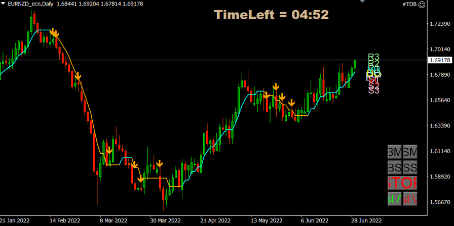 eurnzd_dag_chart_29_juni.PNG