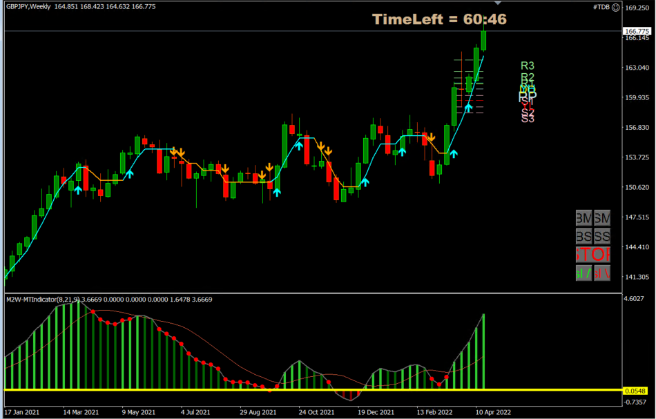 gbpjpy_weekly.PNG