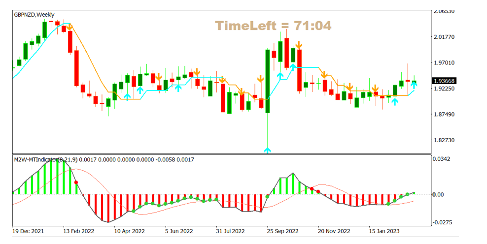gbpnzd_8_mrt.png