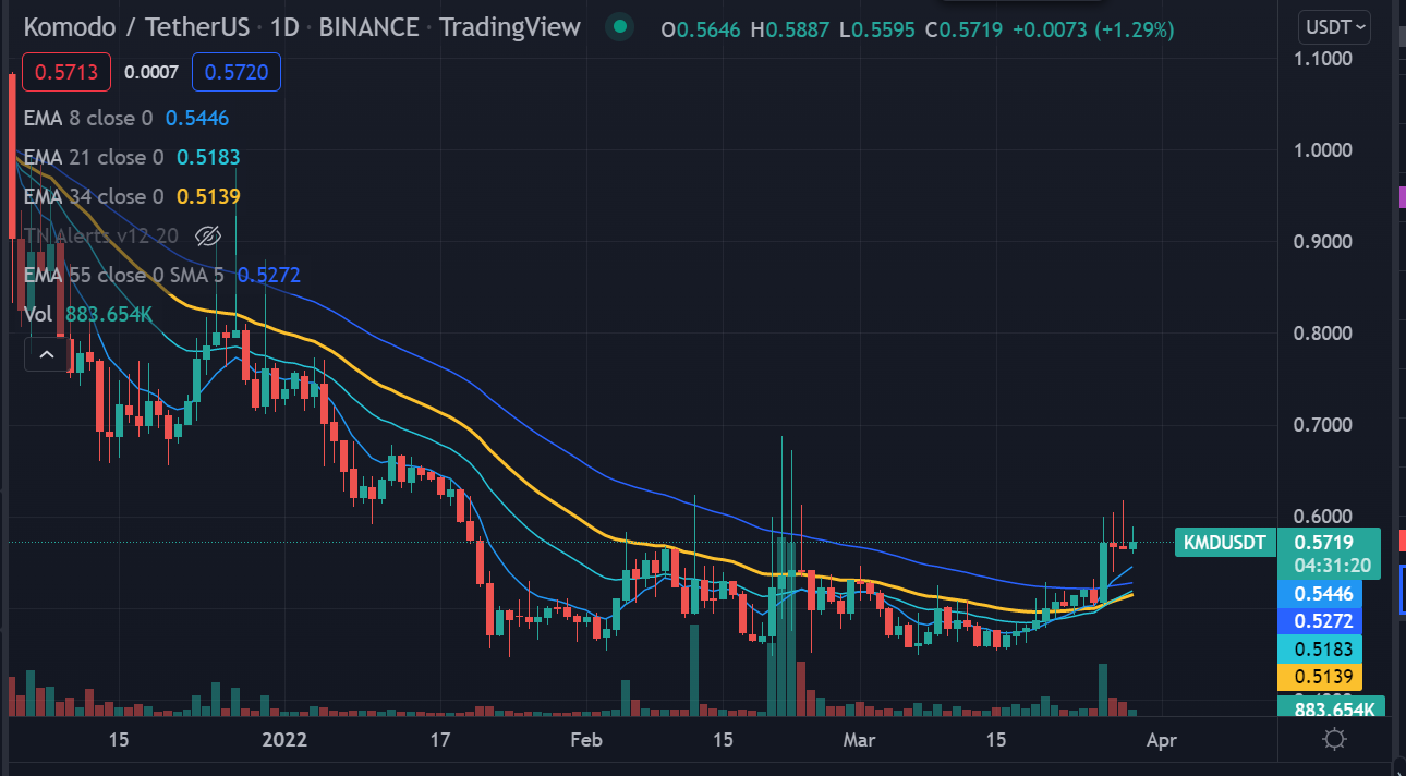 komodo_chart.PNG
