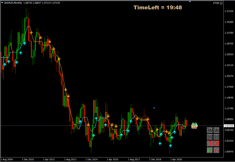 AUDNZD