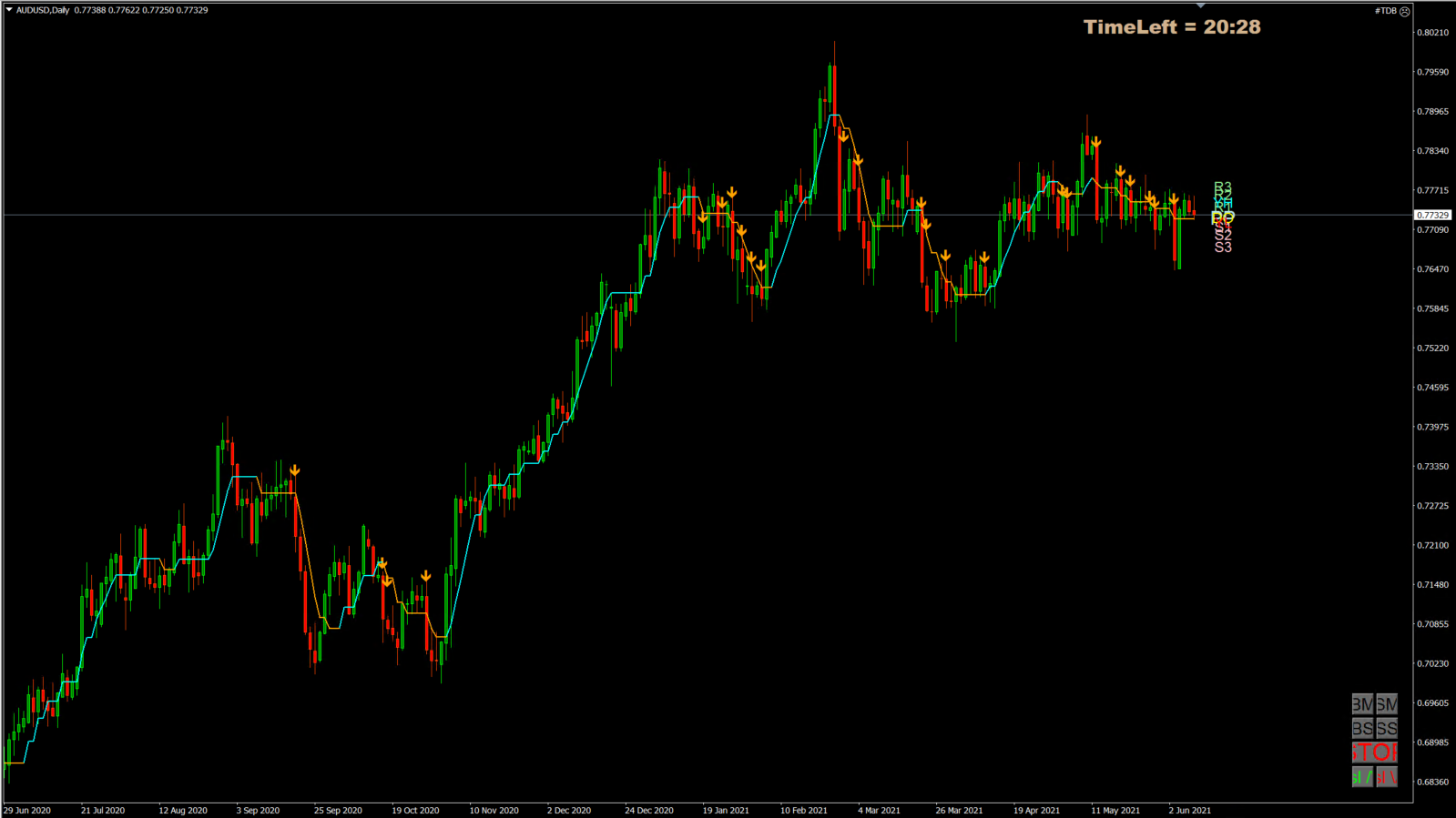 AUDUSD short