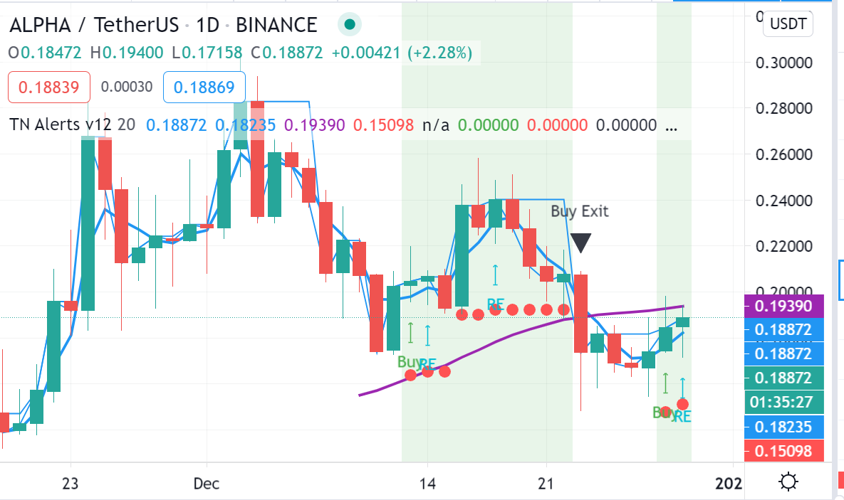 Alpha binance chart