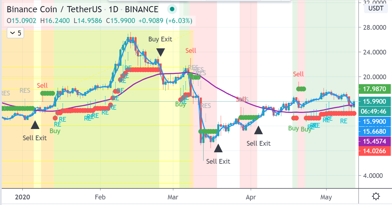 Binance Coin