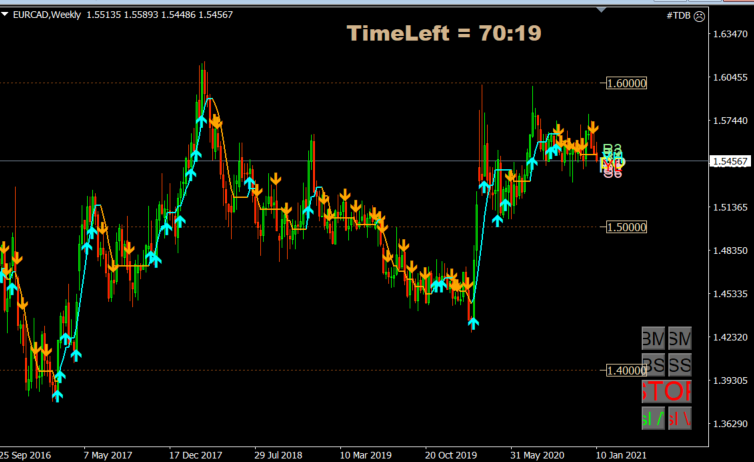 EURCAD SHORT 13 JAN