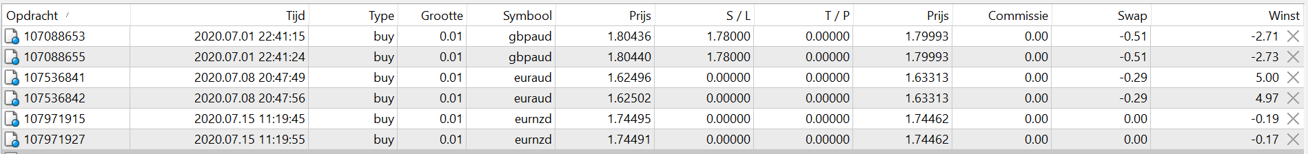 FX eurnzd trade