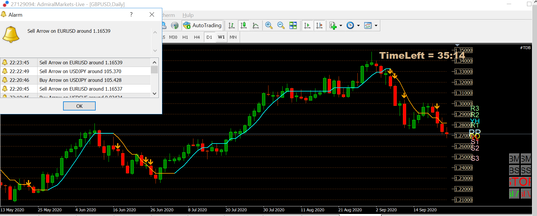 GBPUSD short