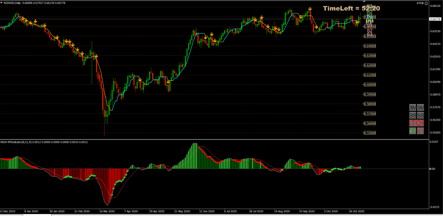 NZD USD
