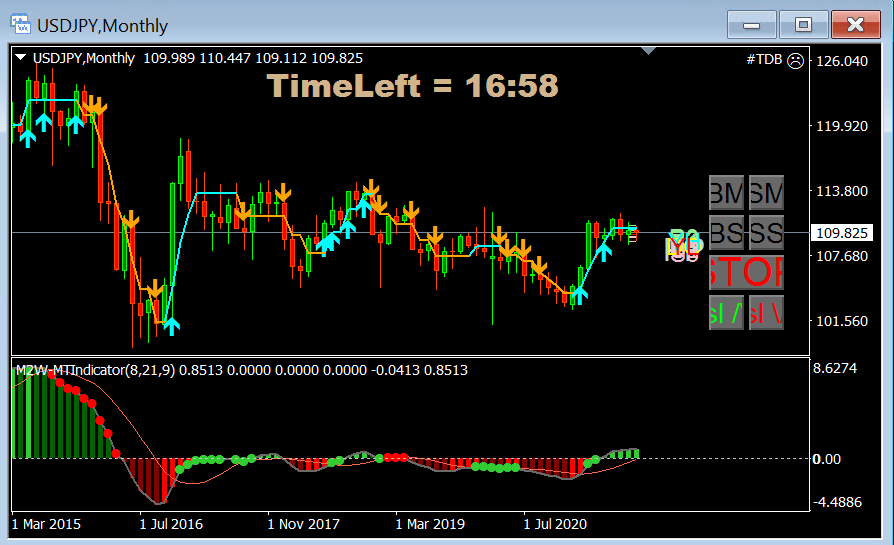 USDJPY long september