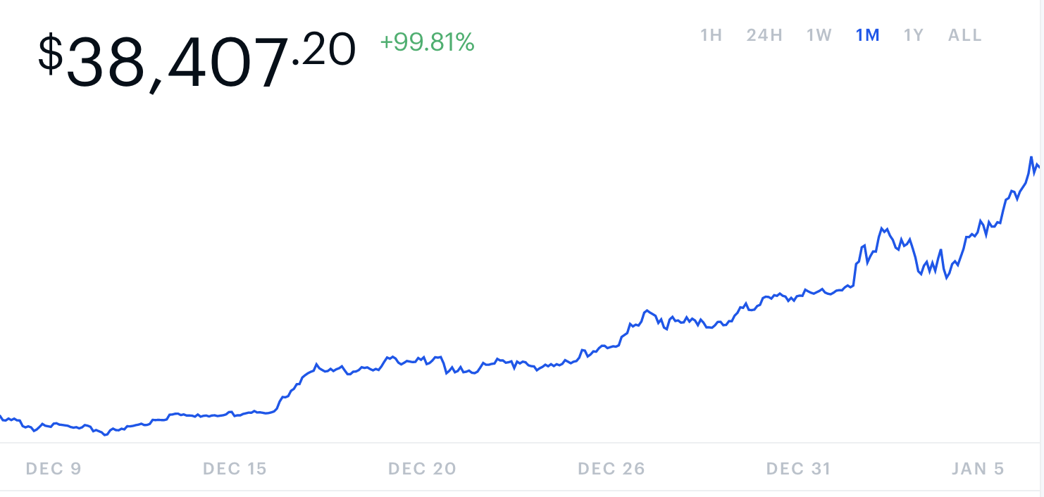 bitcoinkoers8jan2021