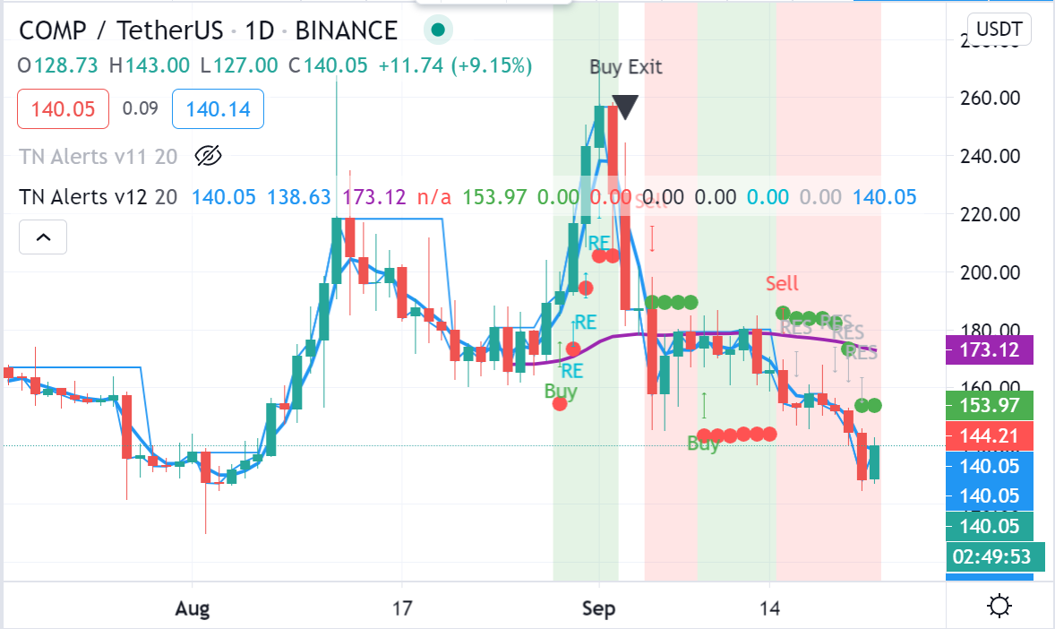 compound chart 22 sept