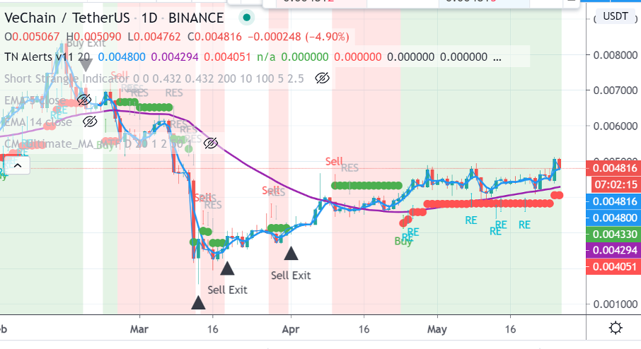crypto26mei2020
