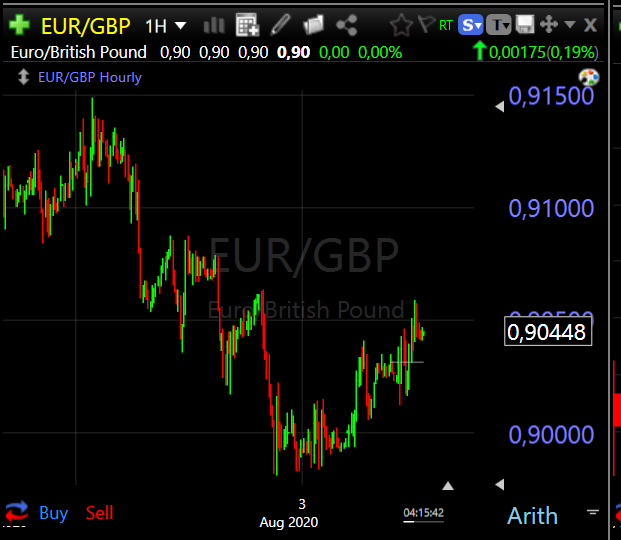 eurgbp 1 hrs