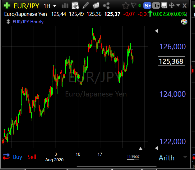 eurojpy hrs