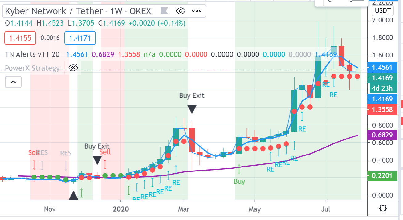 kyber chart 4 august