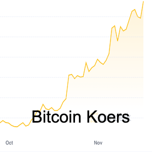 Bitcoin stijgt verder - Dollar volgend jaar mogelijk 20% lager denkt Citigroup