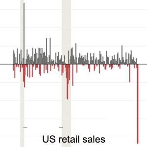 US retail sales