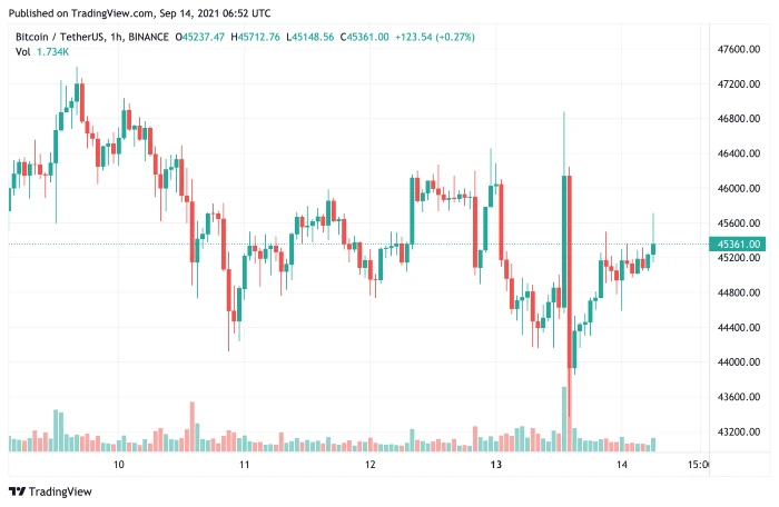 bitcoin13sep2021