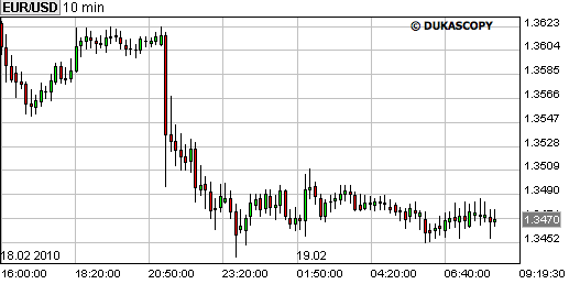 eurusdnaverhogingfed
