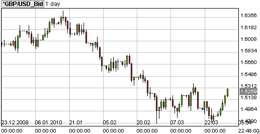 gbpusd2april