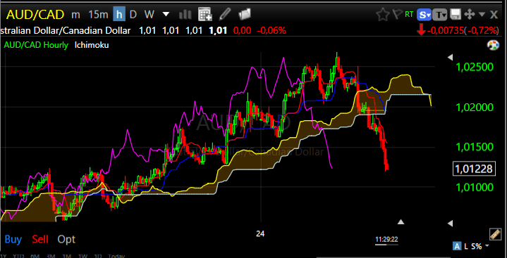AUDCAD hourly26apr2017