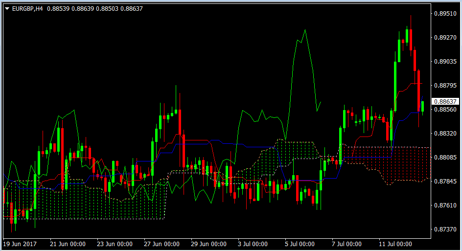 EURGBP hourly12jul2017