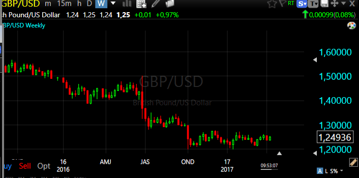 GBPUSD weekly 12 april