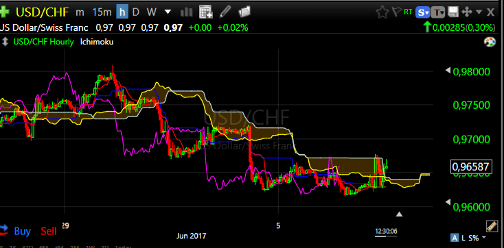 USDCHF hourly8juni