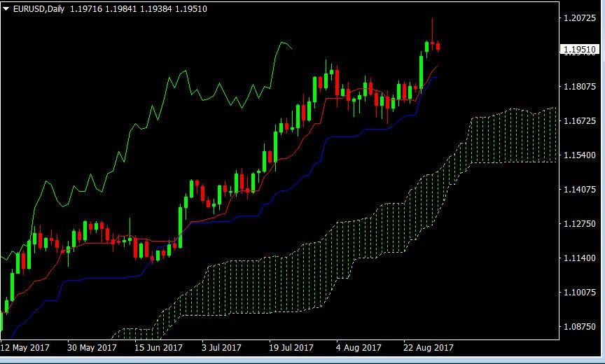 EURUSDdaily 30 aug