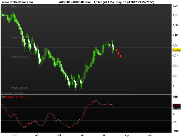 aud-cad16juli2012