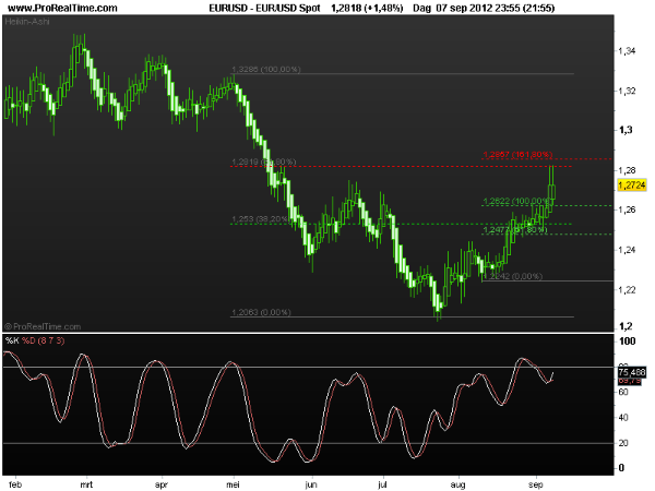 eur-usd10sept2012