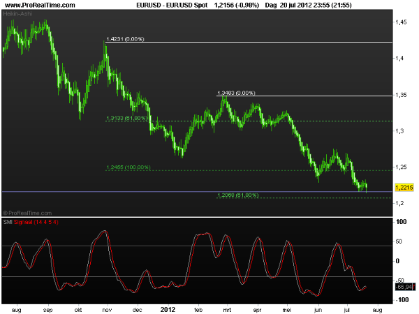 eurusd23juli2012