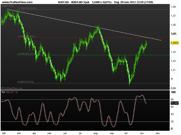 aud-cad12nov2012