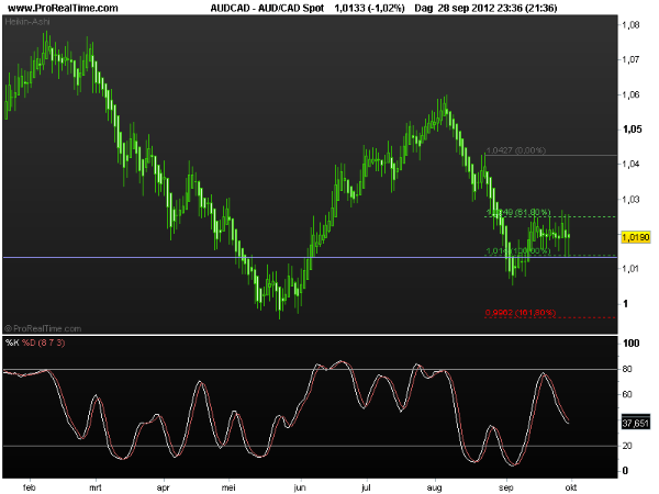 aud-cad1oct2012