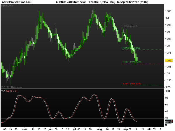 aud-nzd17sept2012