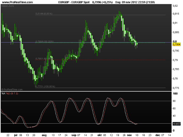 eur-gbp12nov2012